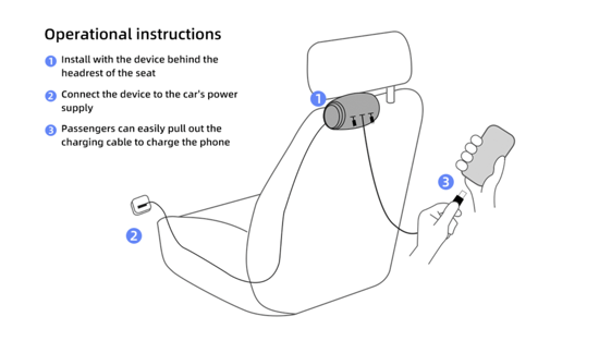Imagine Incarcator De Masina 3 In 1 Cu Cablu Retractabil,Pentru Pasagerii Din Spate Pentru Telefoane Universale Iphone,Samsung,Android