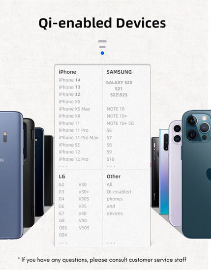 Imagine Incarcator wireless invizibil, la distanta lunga 33mm, sub birou 10 W, fast charge pentru iPhone 14/14 Promax /13 Pro max/12 /11 Series