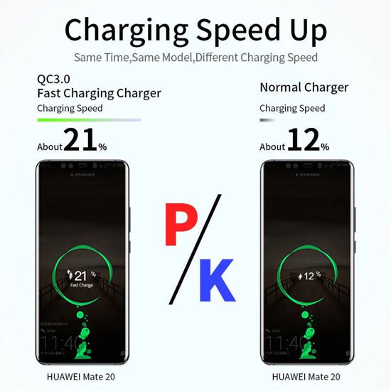 Imagine Set Incarcator Priza 18w 3.0 fast charging , cablu date USB-C/A