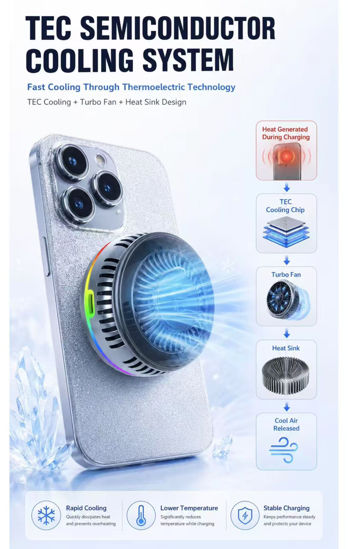 Imagine Set 4 in1 Incarcator wireless 25W, Qi2.2 cu iluminare RGB, 25W, prindere ventilatie cu magnet, QUANDES TEC COOLING, sistem racire activa, adaptor auto45w, Suport portabil reglabil pentru pentru birou